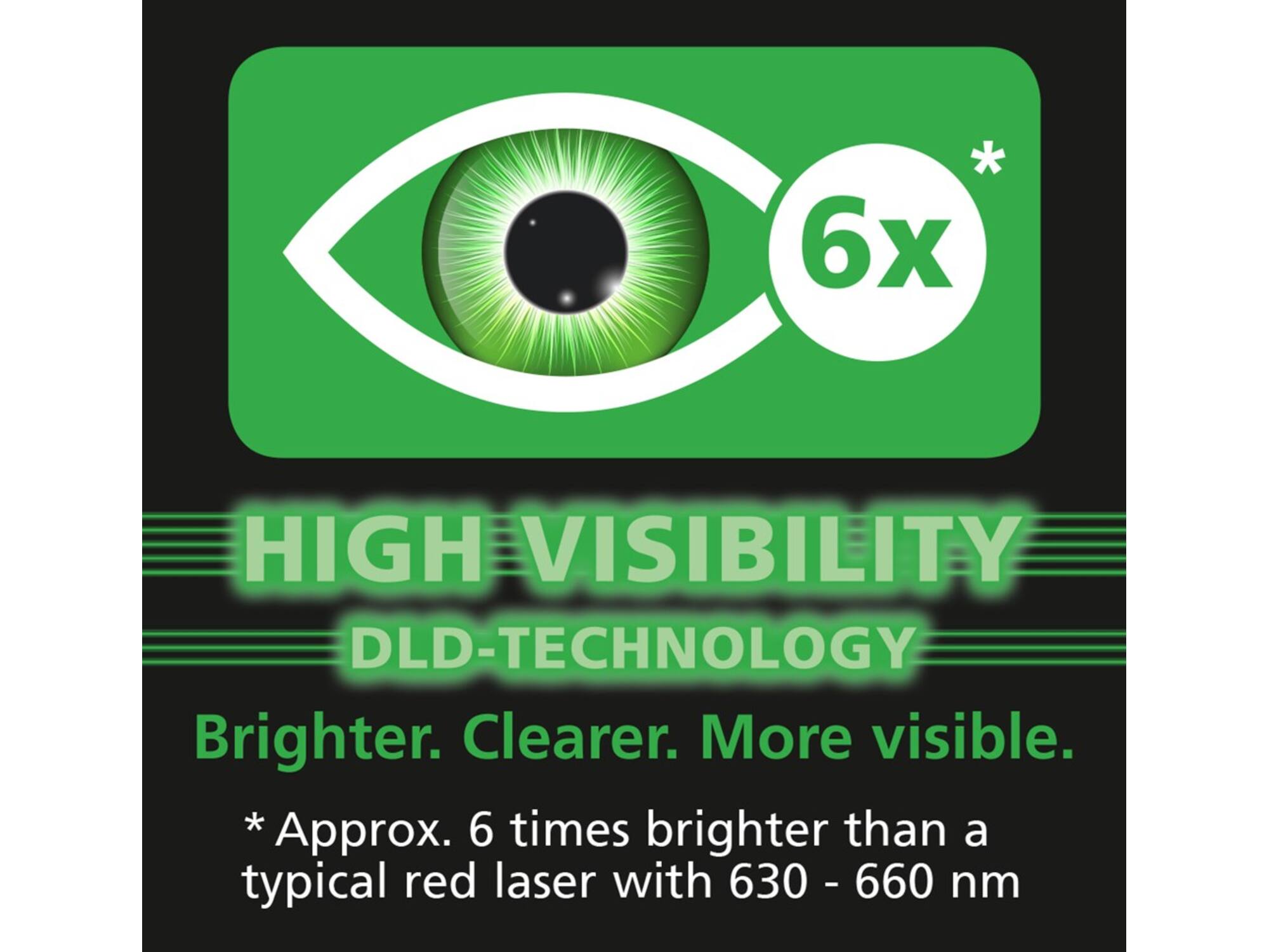 Laserliner LaserRange-master Gi4 (Green, 40m)