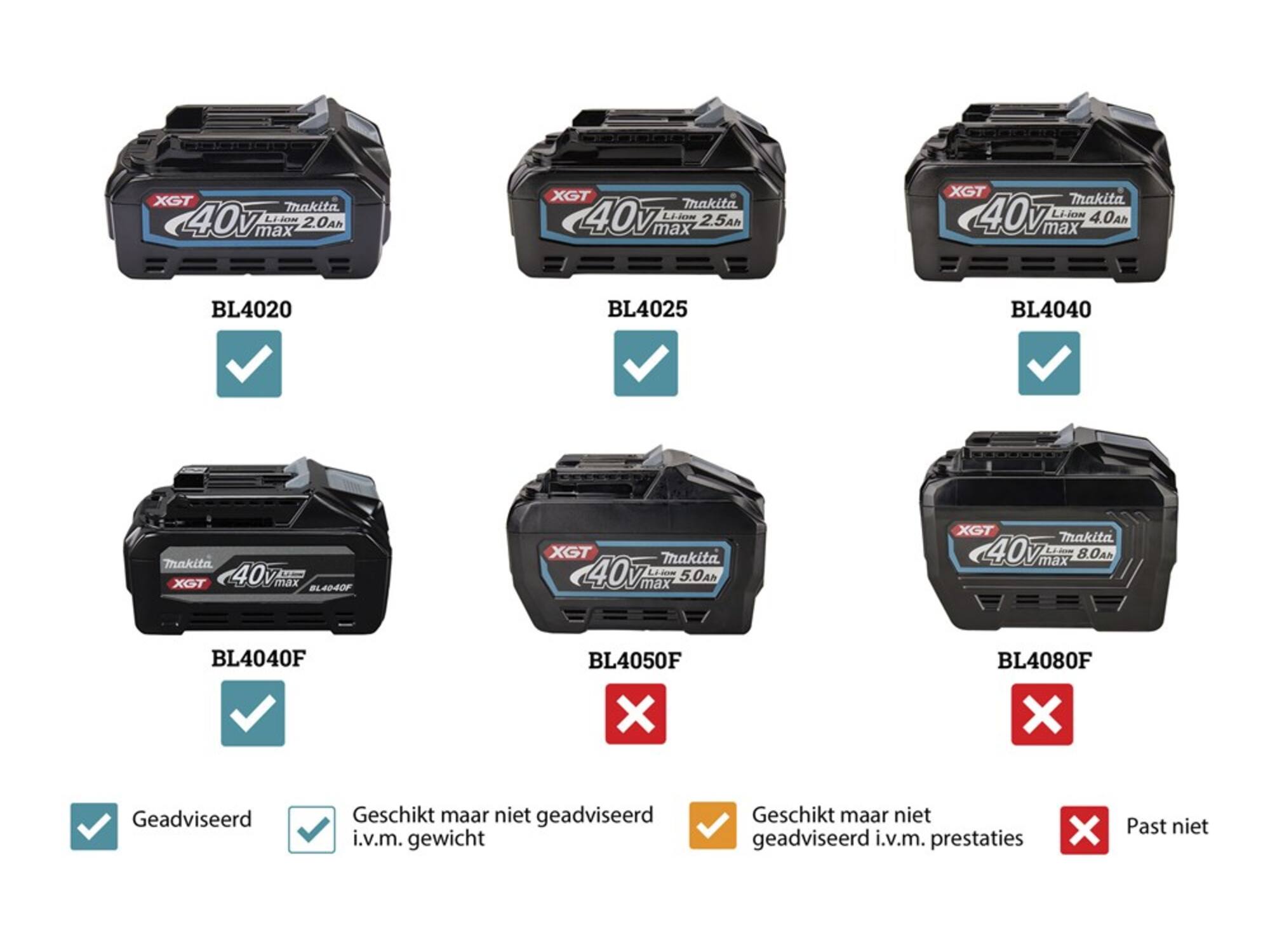 Makita Bouwradio in doos MR004GZ 12-40V