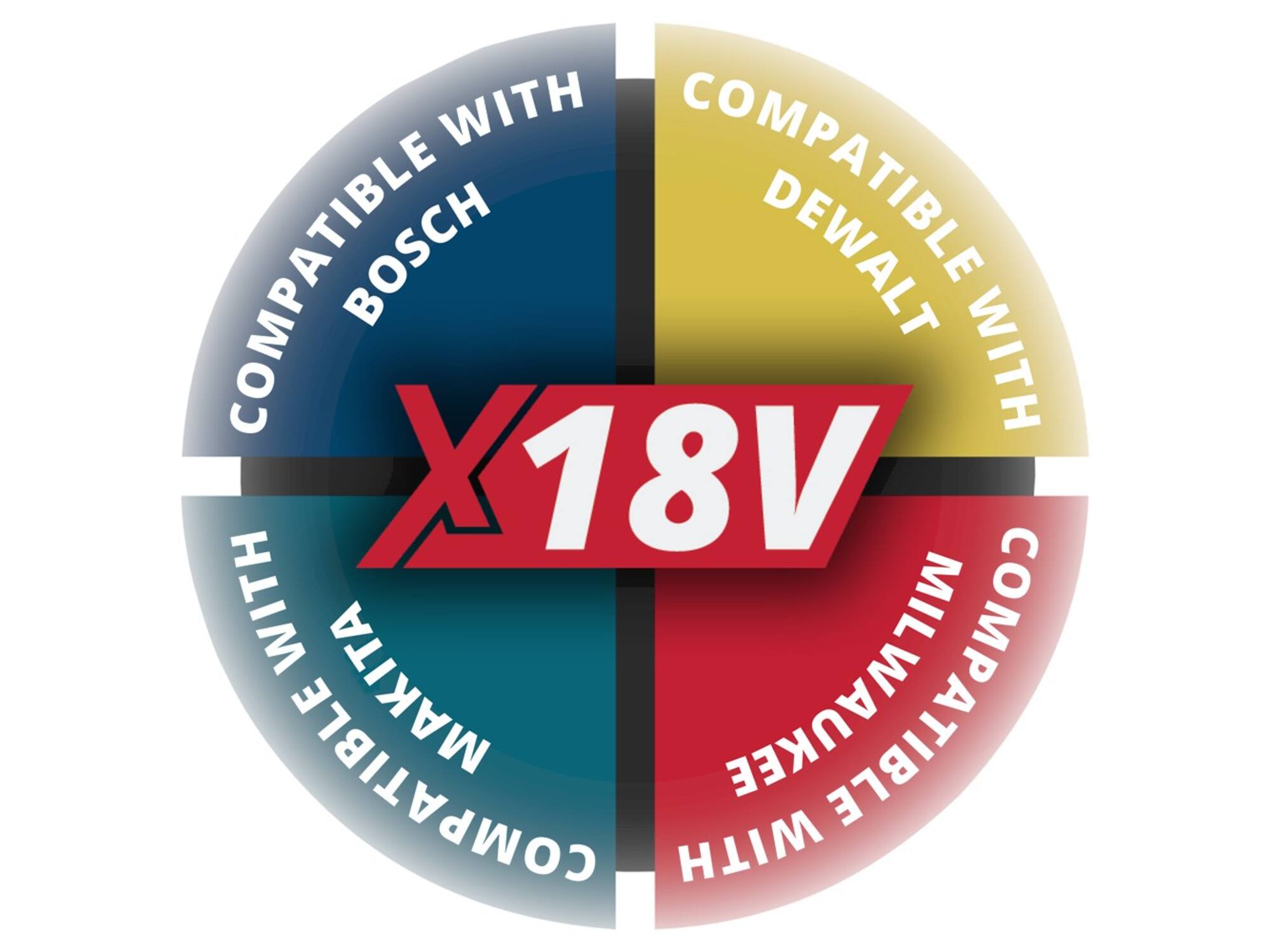 Levelfix smart accu adapter X18V tbv Milwaukee
