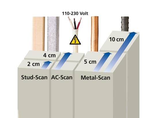 Laserliner MultiFinder Plus