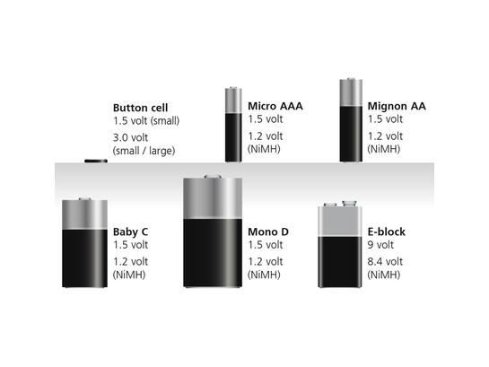 Laserliner PowerCheck