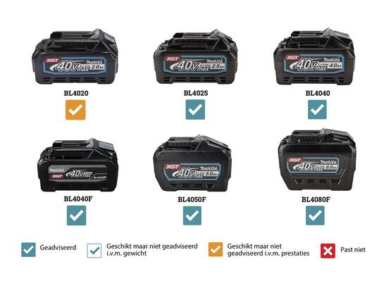 MAKITA koelvriesbox met verwarmfunctie 20LTR CW001GZ01 18V + 40V