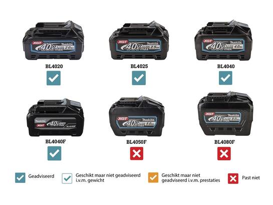 Makita Bouwradio in doos MR004GZ 12-40V