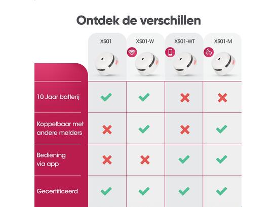 X-SENSE Rookmelder Draadlooskoppelbaar 500.XS01.W 3V