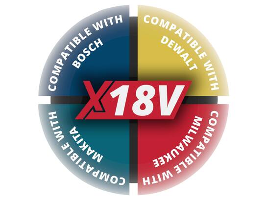 Levelfix smart accu adapter X18V tbv Milwaukee