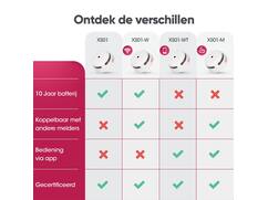 X-SENSE Rookmelder Draadlooskoppelbaar 500.XS01.W 3V
